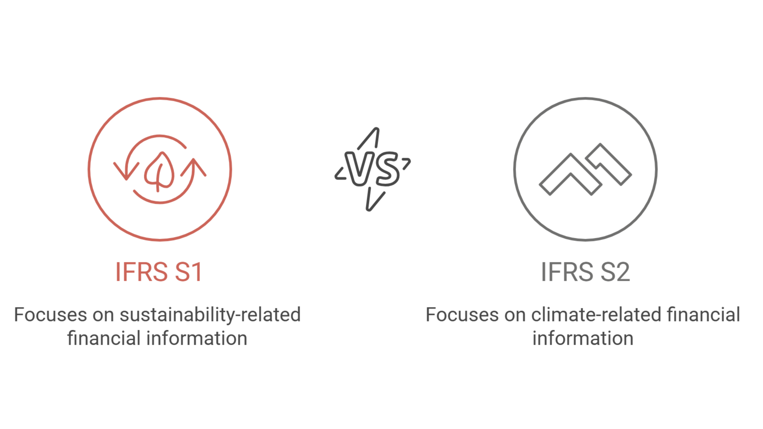 ISSB Framework Overview