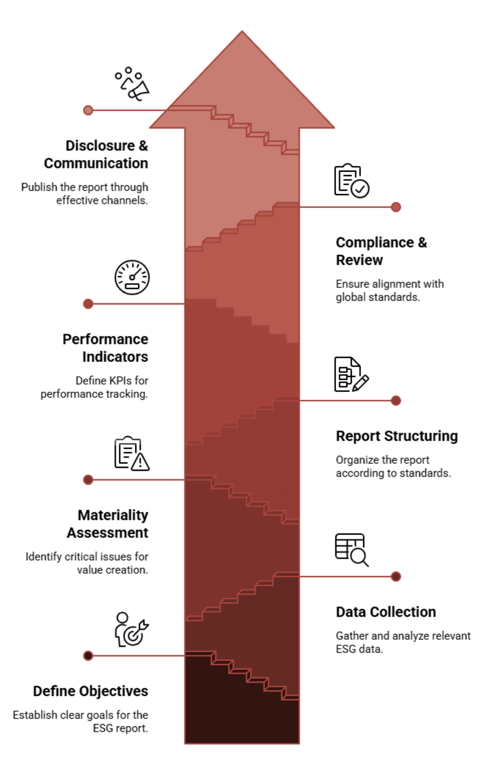 Integrated Reporting Process Illustration