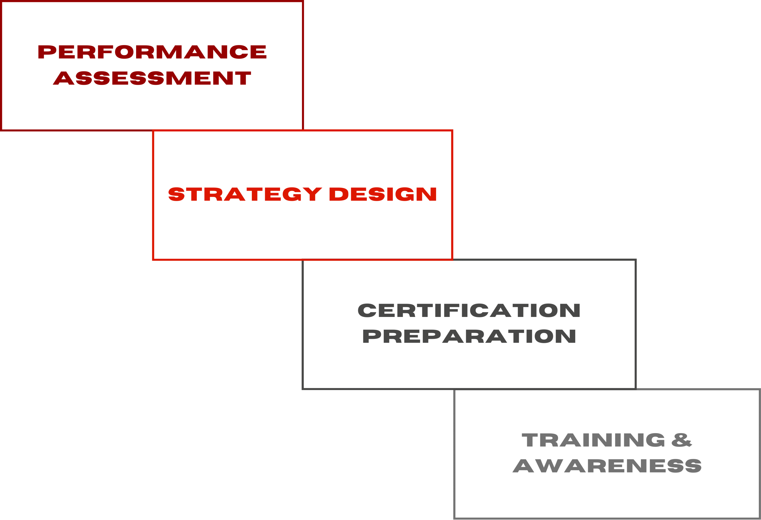Responsible Steel Certification Process Illustration